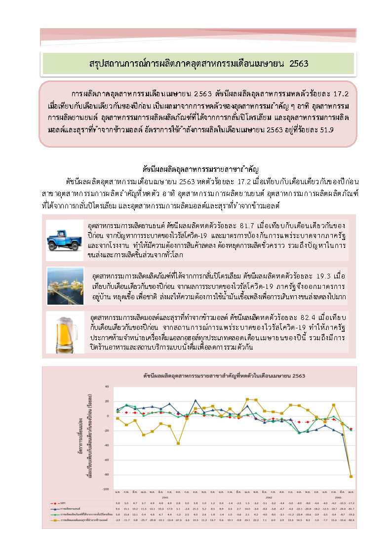 สรุปสถานการณ์การผลิตภาคอุตสาหกรรมเดือนเมษายน 2563