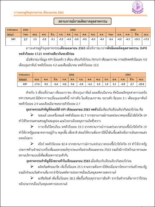 ภาวะเศรษฐกิจอุตสาหกรรม เดือนเมษายน 2563