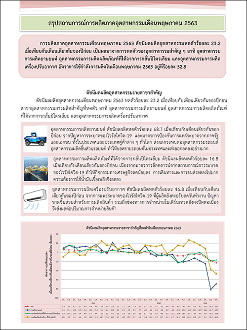 สรุปสถานการณ์การผลิตภาคอตุสาหกรรมเดือนพฤษภาคม 2563