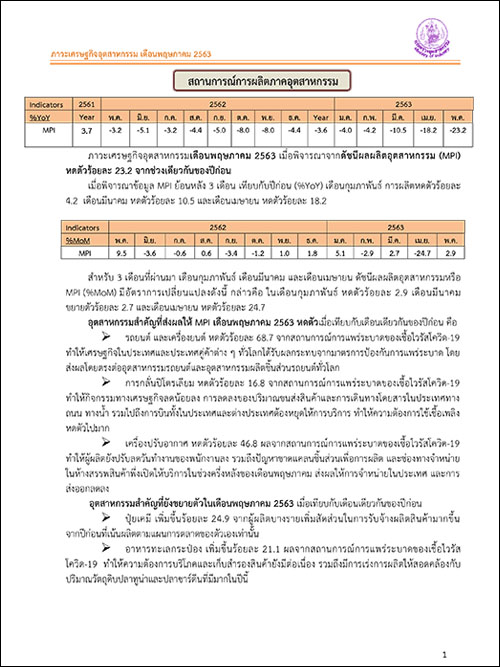  ภาวะเศรษฐกิจอุตสาหกรรม เดือนพฤษภาคม 2563