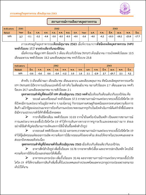 ภาวะเศรษฐกิจอุตสาหกรรม เดือนมิถุนายน 2563