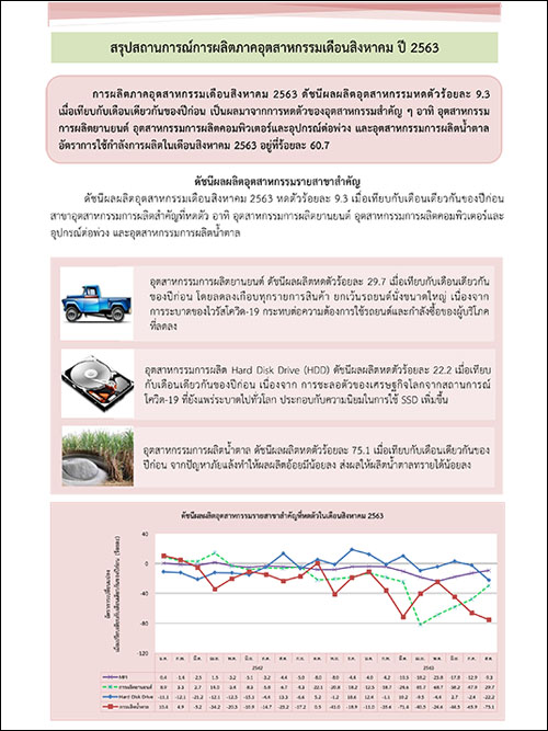 สรุปสถานการณ์การผลิตภาคอุตสาหกรรมเดือนสิงหาคม ปี 2563