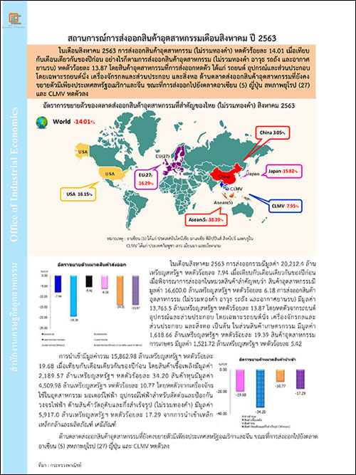 สถานการณ์การส่งออกสินค้าอุตสาหกรรมเดือนสิงหาคม ปี 2563
