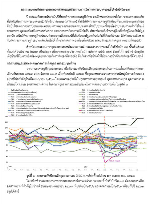 ผลกระทบและทิศทางของภาคอุตสาหกรรมหลังสถานการณ์การแพร่ระบาดของเชื้อไวรัสโควิด-19