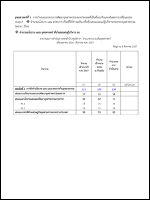 รายงานผลการดำเนินงานของสำนักงานเศรษฐกิจอุตสาหกรรม จำแนกตามประเด็นยุทธศาสตร์