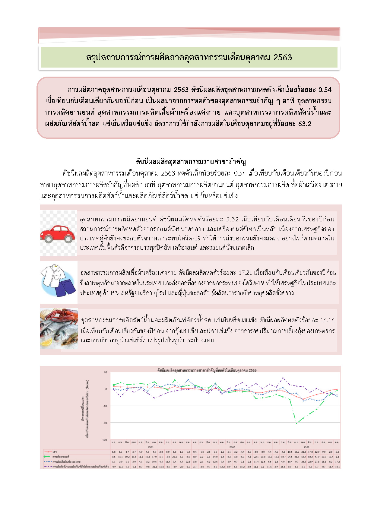 สรุปสถานการณ์การผลิตภาคอุตสาหกรรมเดือนตุลาคม 2563