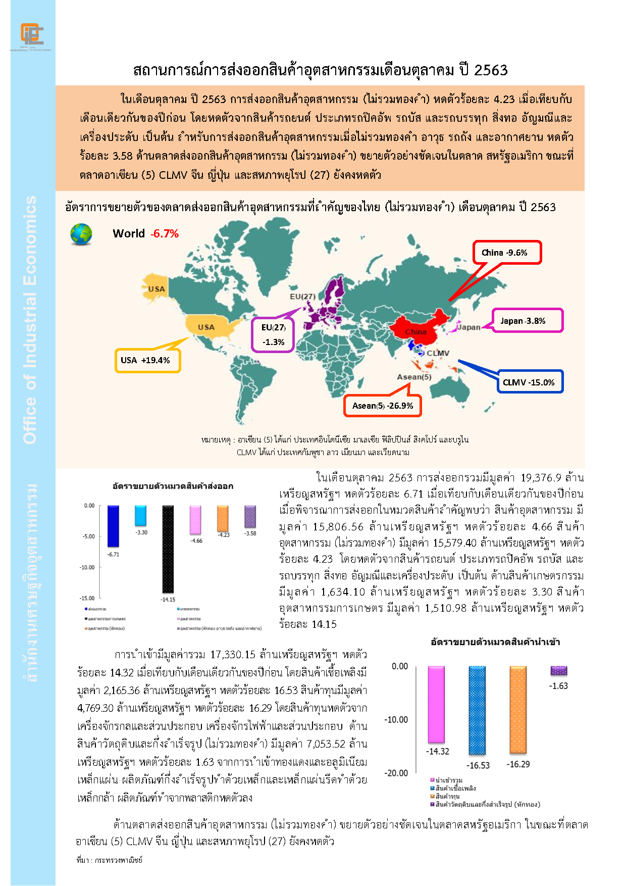 สถานการณ์การส่งออกสินค้าอุตสาหกรรมเดือนตุลาคม ปี 2563