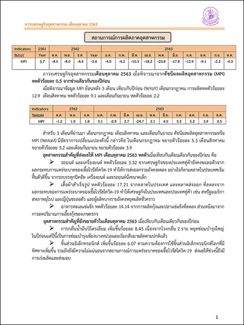 ภาวะเศรษฐกิจอุตสาหกรรม เดือนตุลาคม 2563