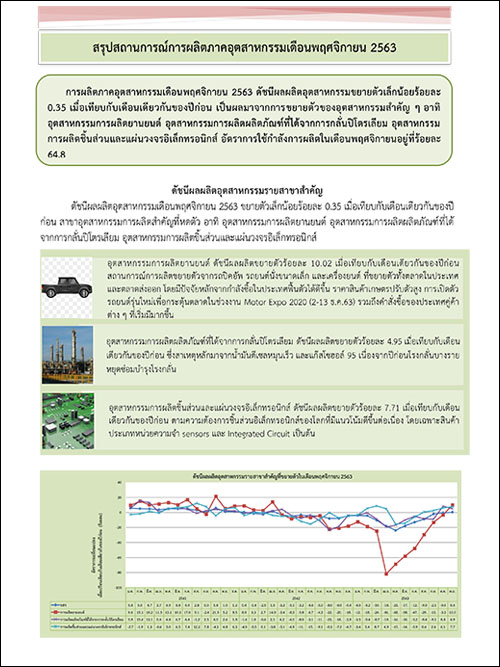 สรุปสถานการณ์การผลิตภาคอุตสาหกรรมเดือนพฤศจิกายน 2563