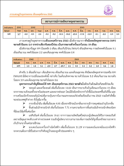 ภาวะเศรษฐกิจอุตสาหกรรม เดือนพฤศจิกายน 2563