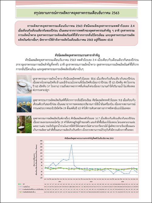 สรุปสถานการณ์การผลิตภาคอุตสาหกรรมเดือนธันวาคม 2563