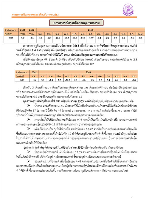 ภาวะเศรษฐกิจอุตสาหกรรม เดือนธันวาคม 2563