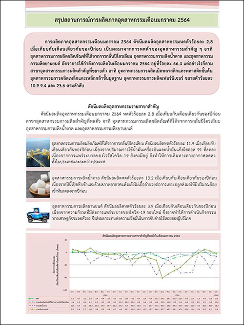 สรุปสถานการณ์การผลิตภาคอุตสาหกรรมเดือนมกราคม 2564