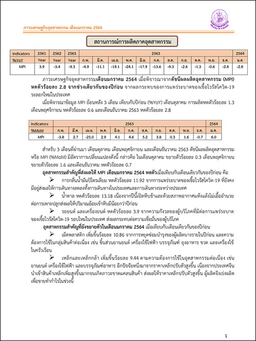 ภาวะเศรษฐกิจอุตสาหกรรม เดือนมกราคม 2564