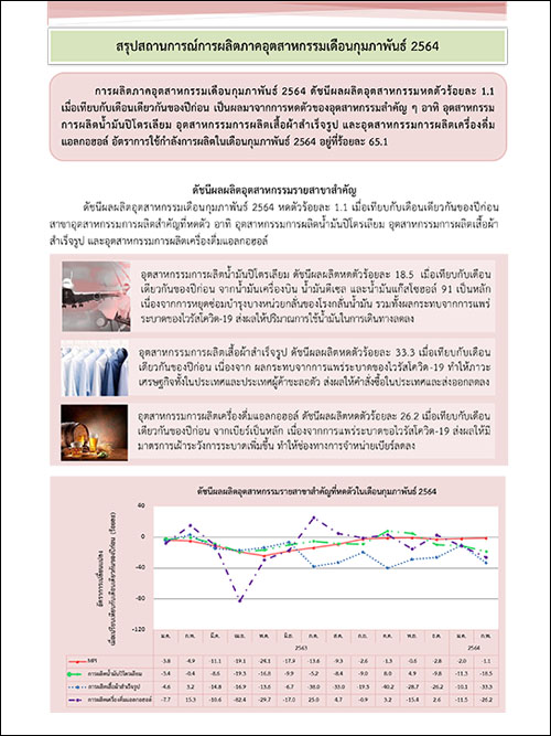 สรุปสถานการณ์การผลิตภาคอุตสาหกรรมเดือนกุมภาพันธ์ 2564