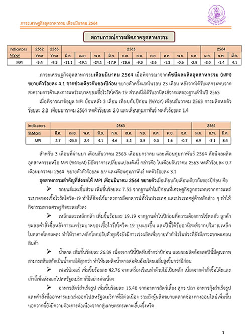 ภาวะเศรษฐกิจอุตสาหกรรม เดือนมีนาคม 2564