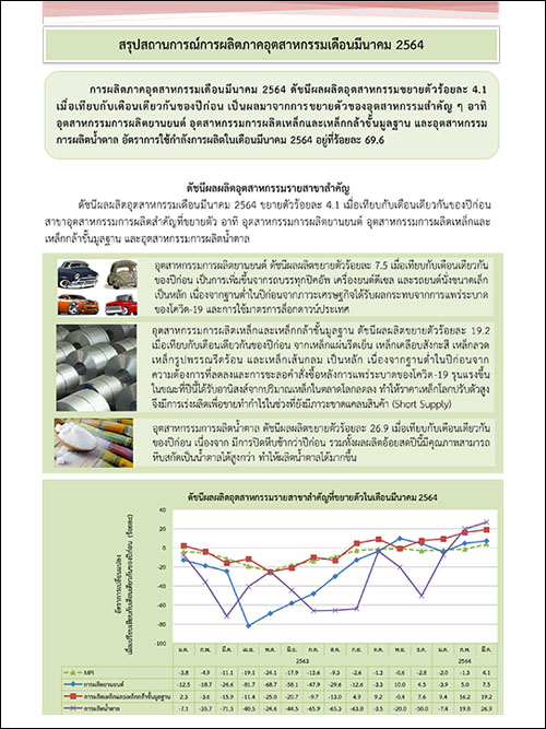 สรุปสถานการณ์การผลิตภาคอุตสาหกรรมเดือนมีนาคม 2564