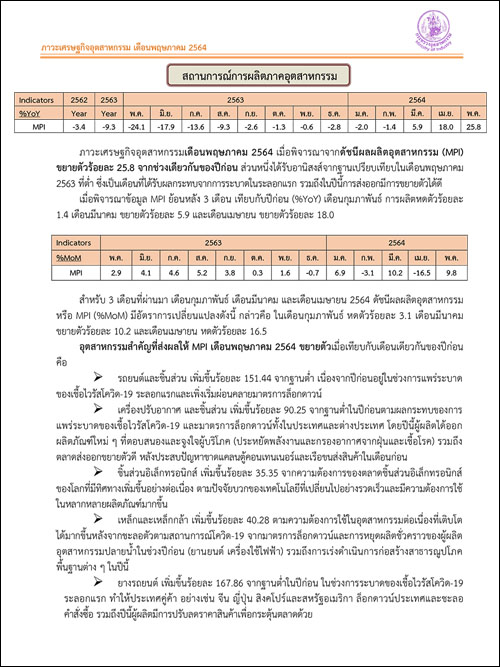 ภาวะเศรษฐกิจอุตสาหกรรม เดือนพฤษภาคม 2564