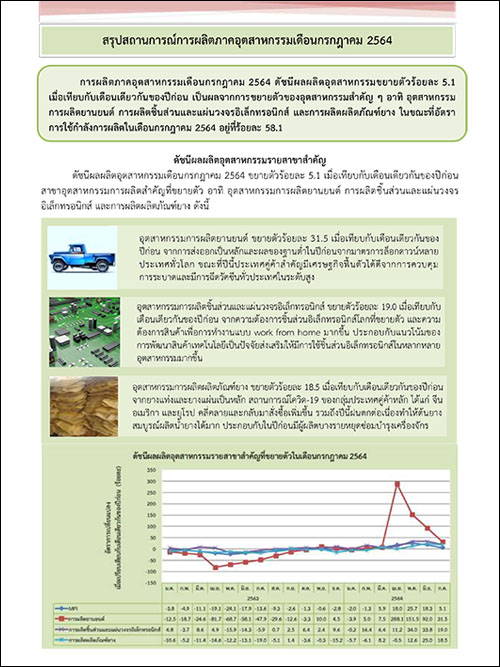 สรุปสถานการณ์การผลิตภาคอุตสาหกรรมเดือนกรกฎาคม 2564