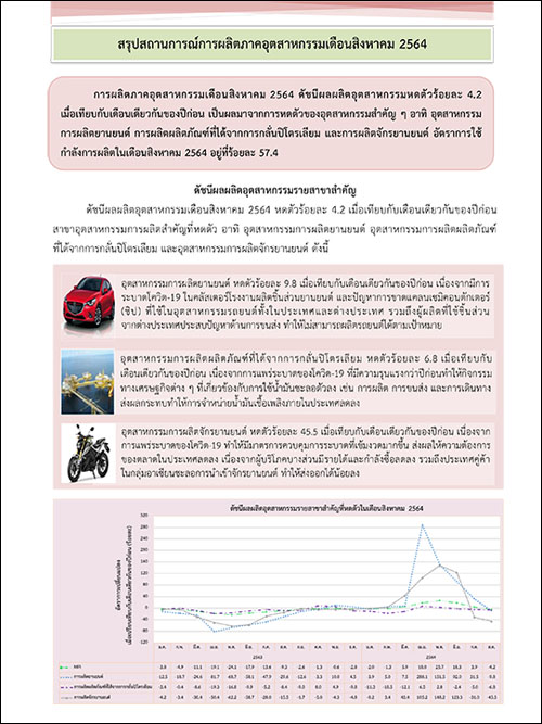 สรุปสถานการณ์การผลิตภาคอุตสาหกรรมเดือนสิงหาคม 2564