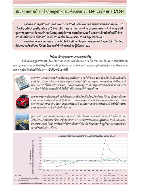 สรุปสถานการณ์การผลิตภาคอุตสาหกรรมเดือนกันยายน 2564 และไตรมาส 3/2564