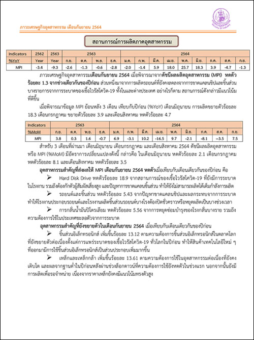 ภาวะเศรษฐกิจอุตสาหกรรมเดือนกันยายน 2564