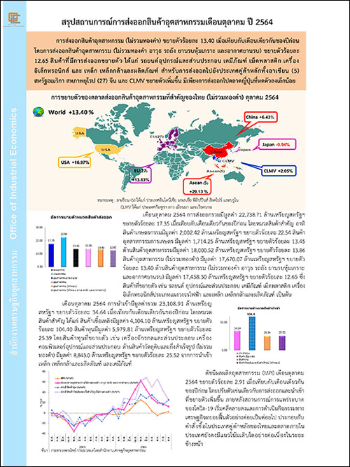 สรุปสถานการณ์การส่งออกสินค้าอุตสาหกรรมเดือนตุลาคม ปี 2564