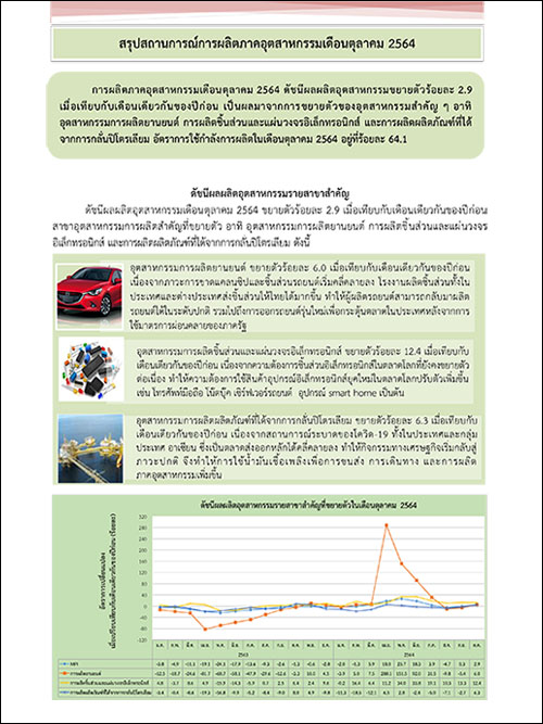  สรุปสถานการณ์การผลิตภาคอุตสากรรมเดือนตุลาคม 2564