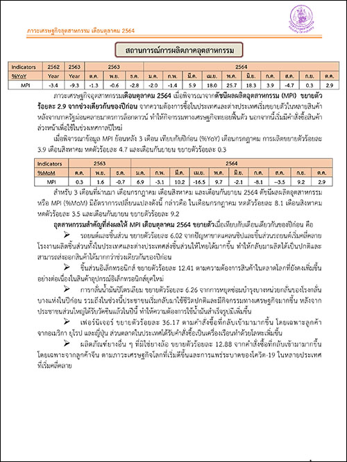 ภาวะเศรษฐกิจอุตสาหกรรมเดือนตุลาคม 2564