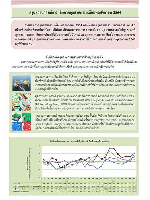 สรุปสถานการณ์การผลิตภาคอุตสาหกรรมเดือนพฤศจิกายน 2564