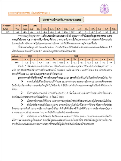 ภาวะเศรษฐกิจอุตสาหกรรม เดือนพฤศจิกายน 2564