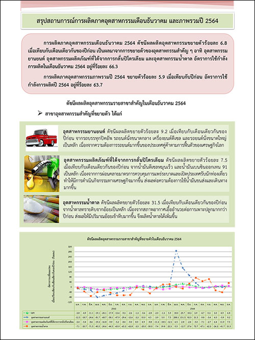 สรุปสถานการณ์การผลิตภาคอุตสาหกรรมเดือนธันวาคม และภาพรวมปี 2564