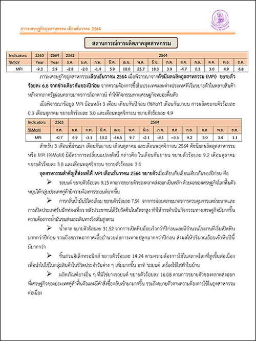 ภาวะเศรษฐกิจอุตสาหกรรมเดือนธันวาคม 2564