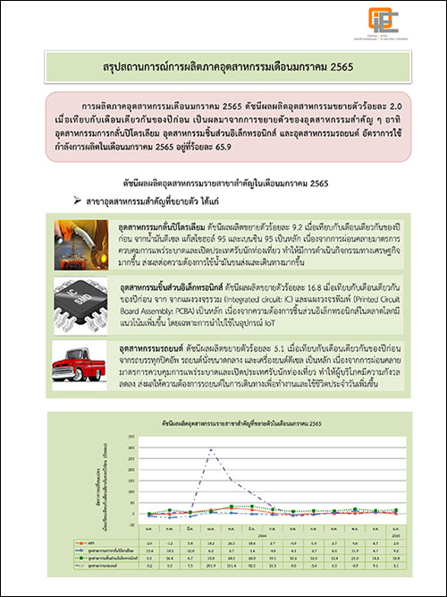 สรุปสถานการณ์การผลิตภาคอุตสาหกรรมเดือนมกราคม 2565