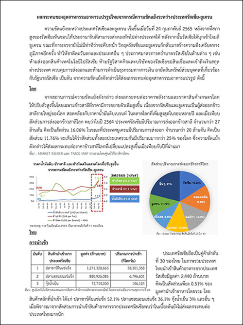 ผลกระทบของอุตสาหกรรมอาหารแปรรูปไทยจากกรณีความขัดแย้งระหว่างประเทศรัสเซีย-ยูเครน