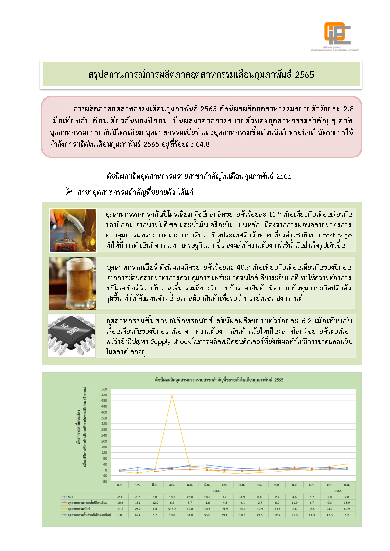 สรุปสถานการณ์การผลิตภาคอุตสาหกรรมเดือนกุมภาพันธ์ 2565