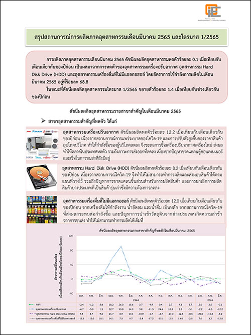 สรุปสถานการณ์การผลิตภาคอุตสาหกรรมเดือนมีนาคม 2565 และไตรมาส 1/2565