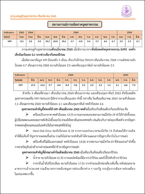 ภาวะเศรษฐกิจอุตสากรรม เดือนมีนาคม 2565