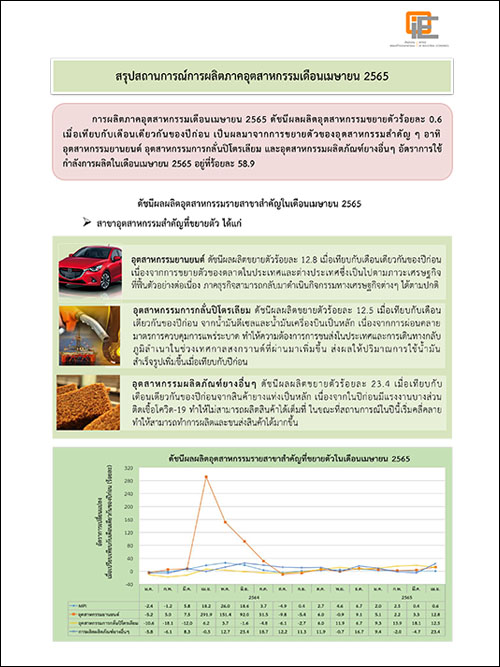 สรุปสถานการณ์การผลิตภาคอุตสาหกรรมเดือนเมษายน 2565