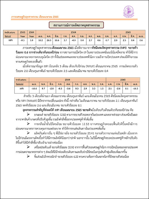 ภาวะเศรษฐกิจอุตสาหกรรม เดือนเมษายน 2565