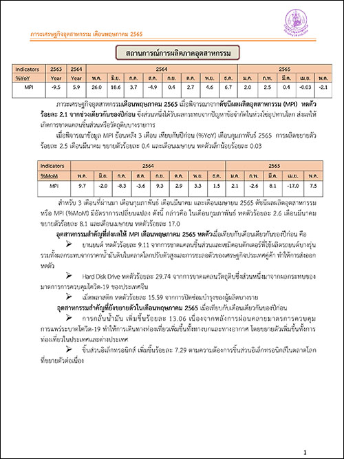 ภาวะเศรษฐกิจอุตสาหกรรมเดือนพฤษภาคม 2565