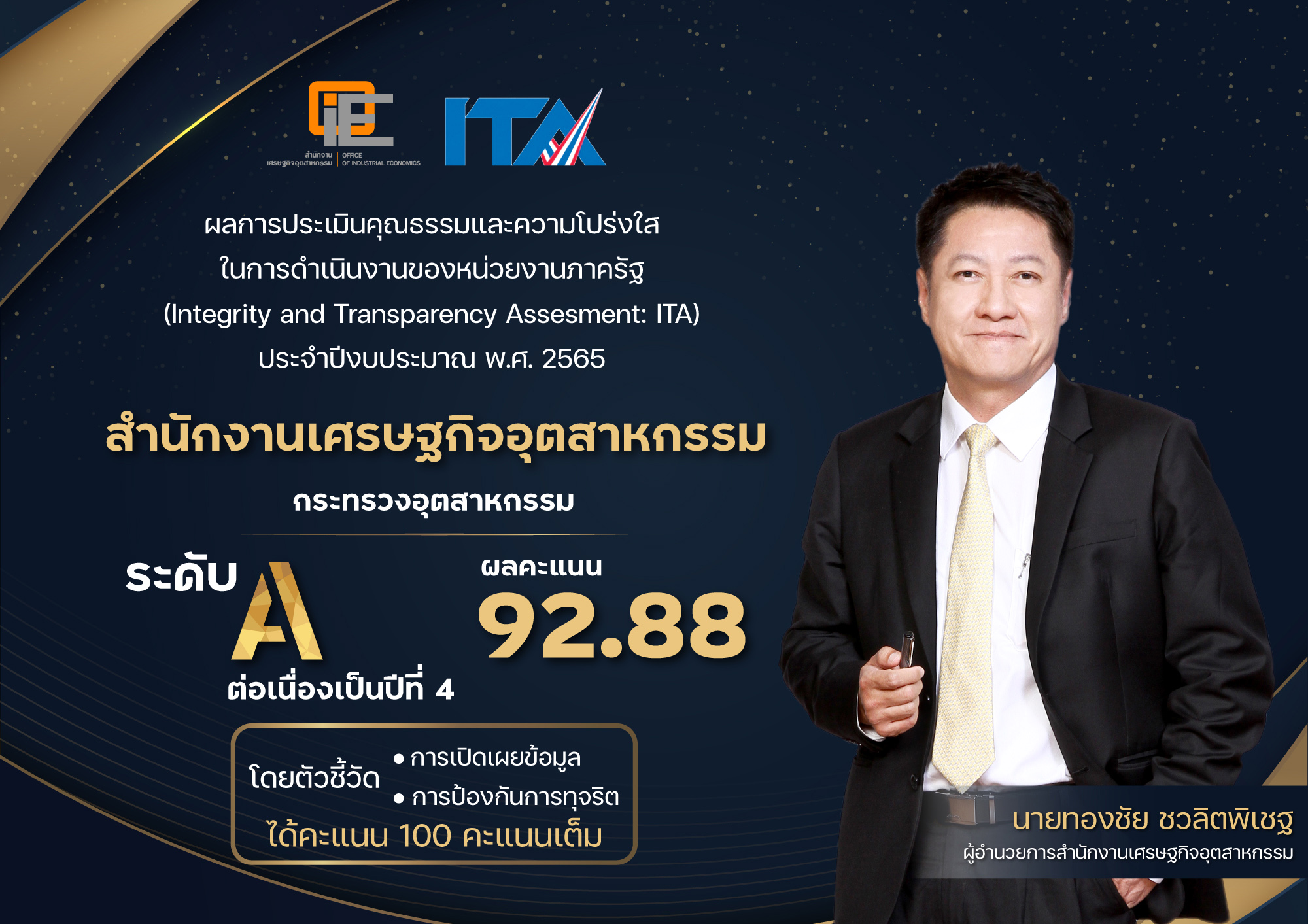 สศอ. เฮคว้า 92.88 คะแนน รางวัลระดับ A จากการประเมิน ITA ปี 2565