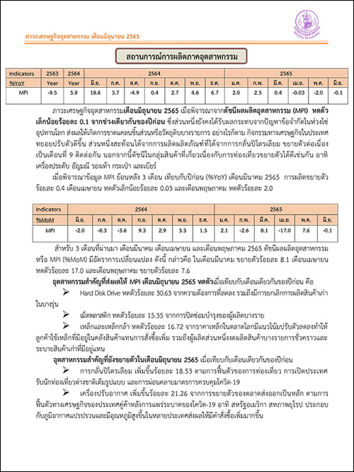 ภาวะเศรษฐกิจอุตสาหกรรม เดือนมิถุนายน 2565