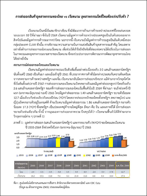 การส่งออกสินค้าอุตสาหกรรมของไทย vs เวียดนาม อุตสาหกรรมใดที่ไทยต้องเร่งปรับตัว ?