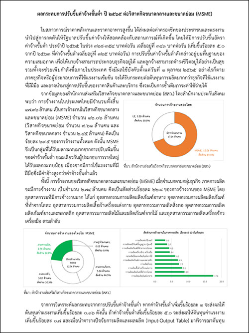 ผลกระทบการปรับขึ้นค่าจ้างขั้นต่ำ ปี 2565 ต่อวิสาหกิจขนาดกลางและขนาดย่อม (MAME)