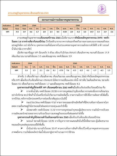 ภาวะเศรษฐกิจอุตสาหกรรม เดือนพฤศจิกายน 2565