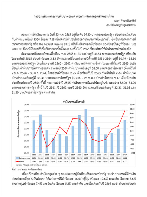 การประเมินผลกระทบเงินบาทอ่อนค่าต่อการผลิตภาคอุตสาหกรรมไทย