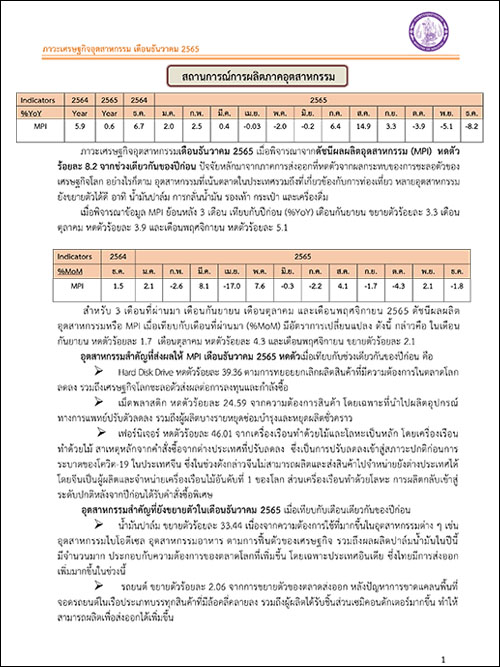 ภาวะเศรษฐกิจอุตสาหกรรม เดือนธันวาคม 2565