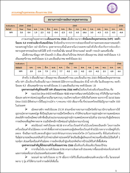 ภาวะเศรษฐกิจอุตสาหกรรม เดือนมกราคม 2566