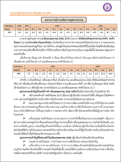 ภาวะเศรษฐกิจอุตสาหกรรม เดือนพฤษภาคม 2566